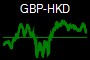 GBP-HKD